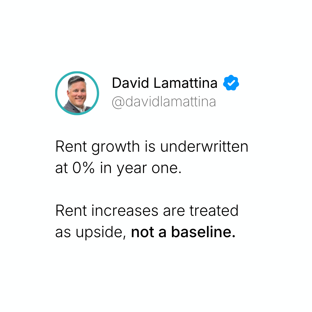 2C3 - 3 - rent growth 0 percent